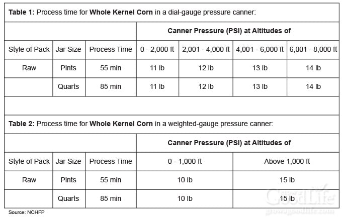 altitude adjustment chart for canning corn