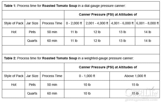 Altitude adjustment chart.