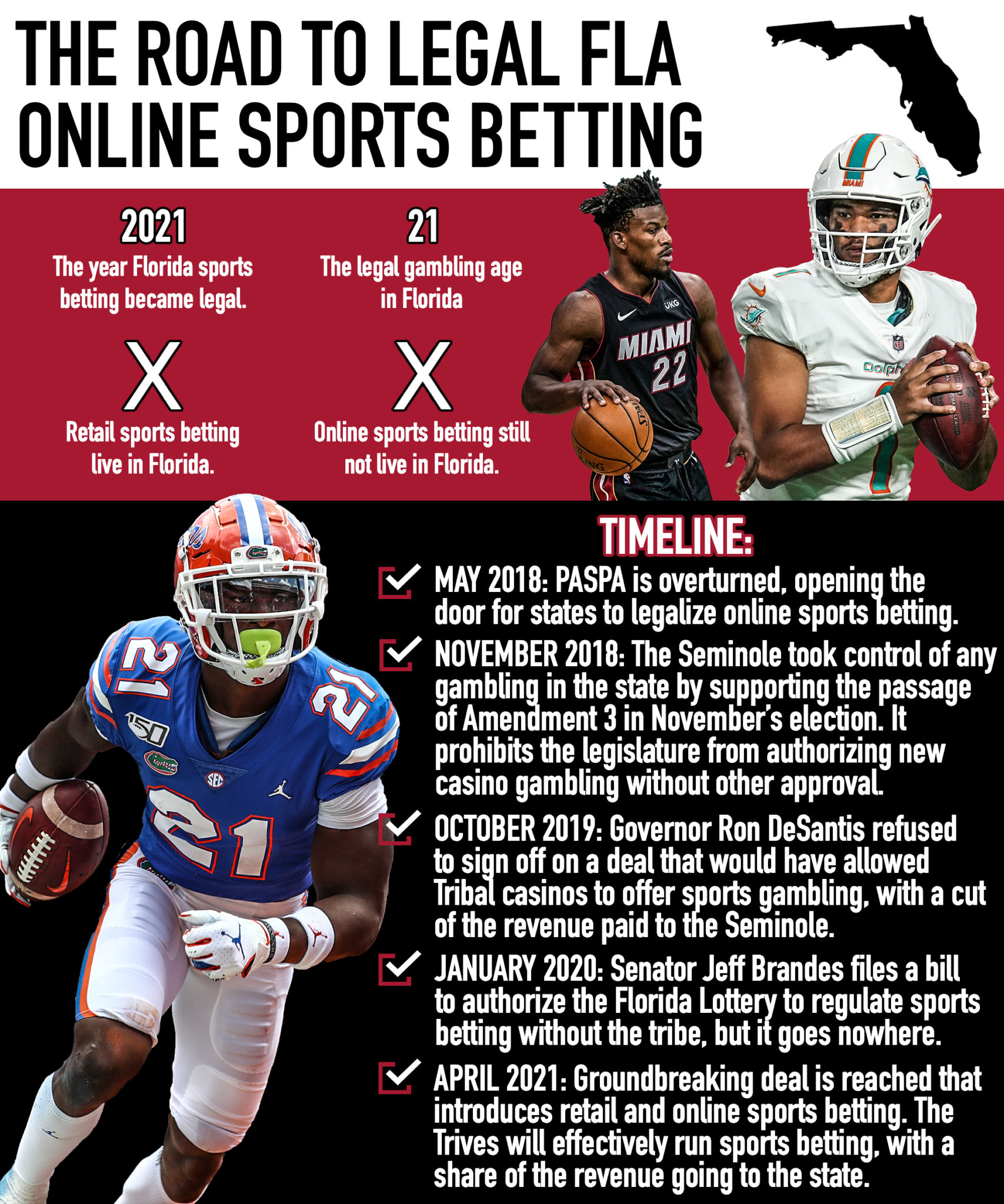 Saturday Down South, Florida Online Sports Betting